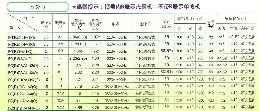 6p空调管多大面积?宿州瑜伽馆怎么收费-图3 6p空调管多大面积?宿州瑜伽馆怎么收费-图3
