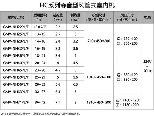 6p空调管多大面积?宿州瑜伽馆怎么收费-图2 6p空调管多大面积?宿州瑜伽馆怎么收费-图2