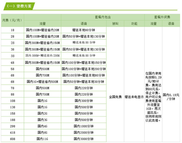 移动在泰国拨打10086产生费用吗?泰国中国移动收费标准-图3 移动在泰国拨打10086产生费用吗?泰国中国移动收费标准-图3