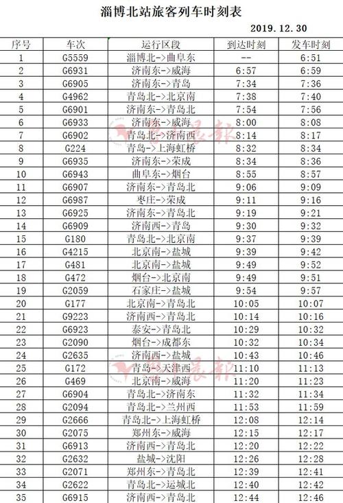 威海高铁站一淄博北站多少钱路?威海高铁站停车收费标准-图3 威海高铁站一淄博北站多少钱路?威海高铁站停车收费标准-图3