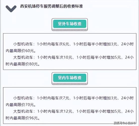 咸阳停车多少钱一天?咸阳市停车场收费标准-图2 咸阳停车多少钱一天?咸阳市停车场收费标准-图2