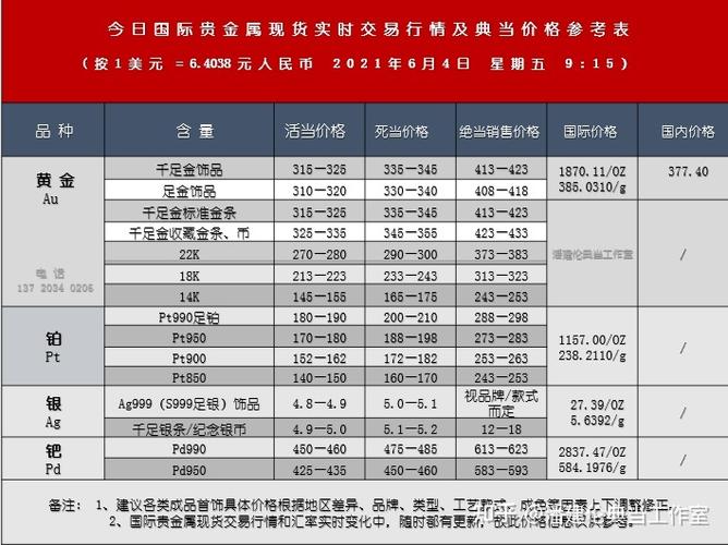 香港金价换算方式?香港代购黄金如何收费标准-图2 香港金价换算方式?香港代购黄金如何收费标准-图2