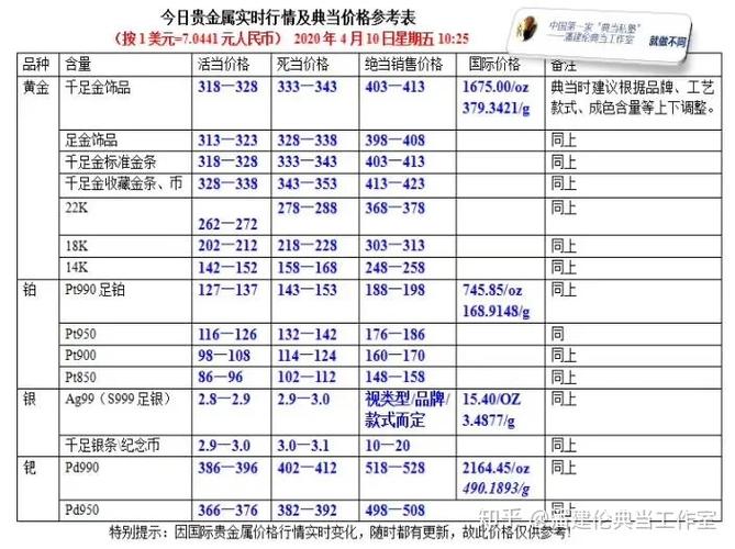 香港金价换算方式?香港代购黄金如何收费标准-图3 香港金价换算方式?香港代购黄金如何收费标准-图3