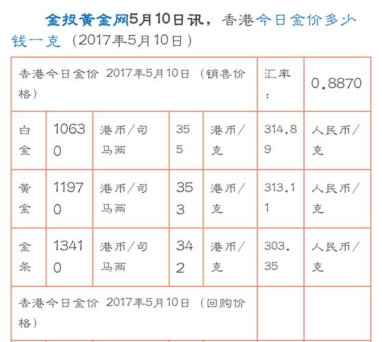 香港金价一两等于多少克？香港代购黄金怎么收费