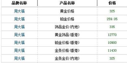 香港金价一两等于多少克?香港代购黄金怎么收费-图2 香港金价一两等于多少克?香港代购黄金怎么收费-图2