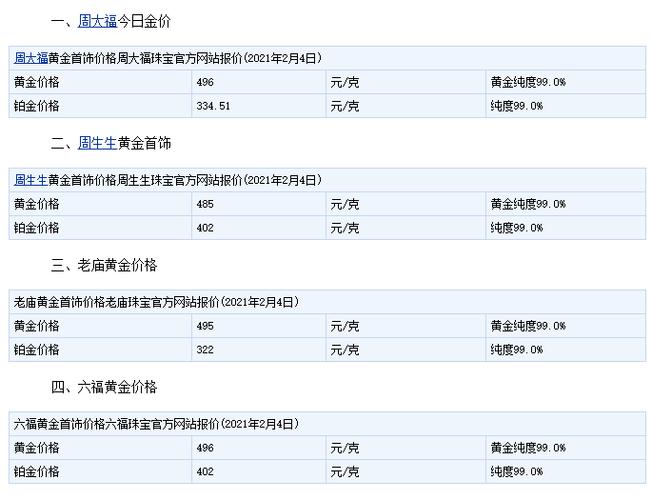香港金价一两等于多少克?香港代购黄金怎么收费-图3 香港金价一两等于多少克?香港代购黄金怎么收费-图3
