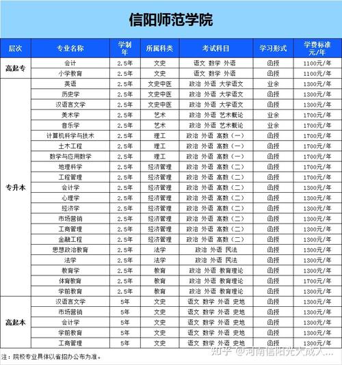 康桥学费一年交多少?信阳南湾收费-图1 康桥学费一年交多少?信阳南湾收费-图1