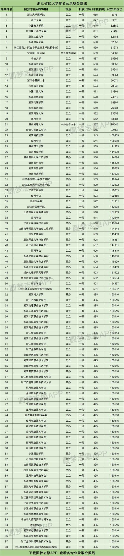2020年507分能考什么大学？浙江省团校停车场收费