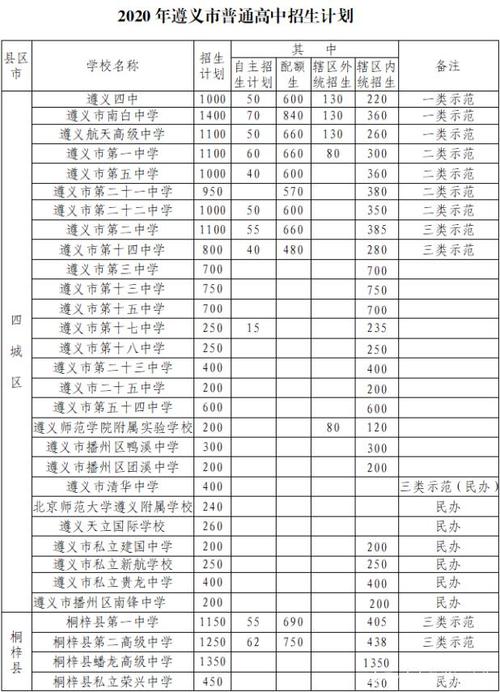 遵义市民办小学有哪些?遵义泰甫学校收费标准-图2 遵义市民办小学有哪些?遵义泰甫学校收费标准-图2