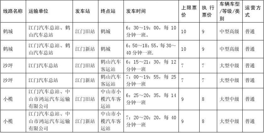 江门汽车总站停运了吗?江门汽车总站停车收费-图2 江门汽车总站停运了吗?江门汽车总站停车收费-图2