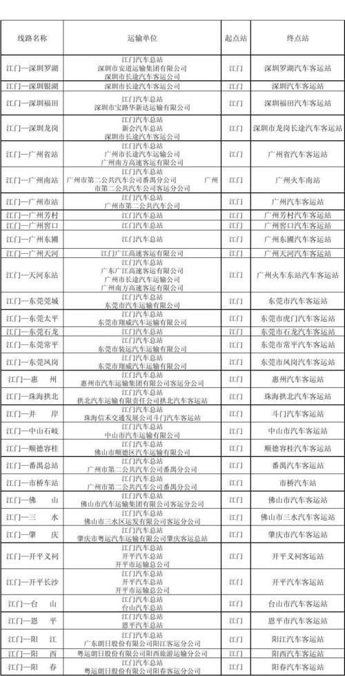 江门汽车总站停运了吗?江门汽车总站停车收费-图3 江门汽车总站停运了吗?江门汽车总站停车收费-图3
