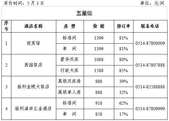 宾馆基本费用有哪些？2017酒店怎么收费