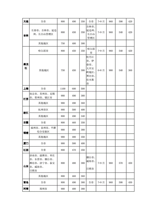 宾馆基本费用有哪些?2017酒店怎么收费-图3 宾馆基本费用有哪些?2017酒店怎么收费-图3