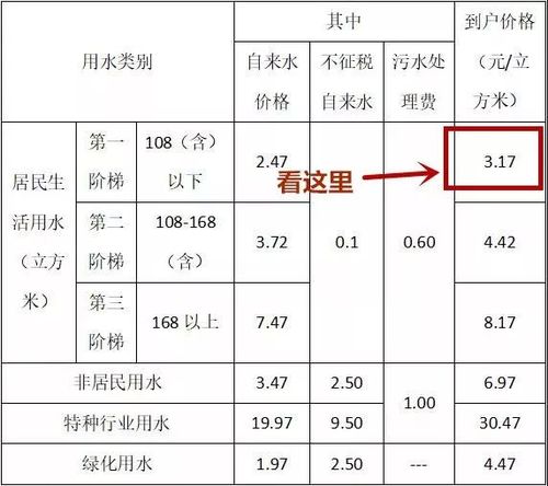 水费包括哪些收费项目?酒店的水怎么收费-图2 水费包括哪些收费项目?酒店的水怎么收费-图2