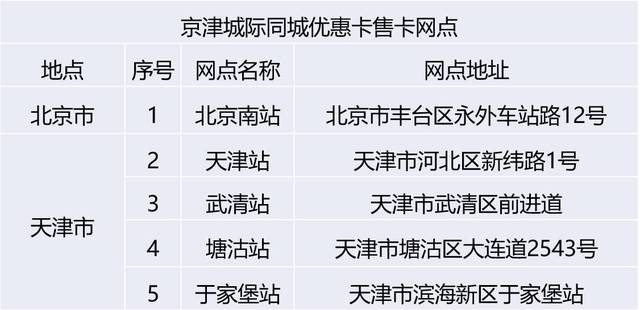北京到武清的高铁可以办月票吗?京津城际优惠卡收费-图2 北京到武清的高铁可以办月票吗?京津城际优惠卡收费-图2