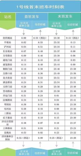 西安地铁收费标准2021？西安地铁1号线收费