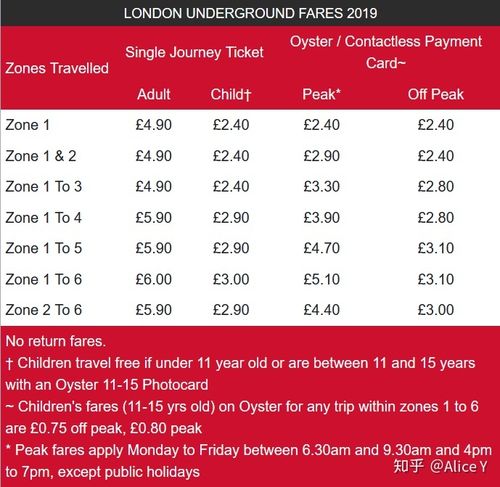 伦敦交通费用?英国地铁收费-图2 伦敦交通费用?英国地铁收费-图2
