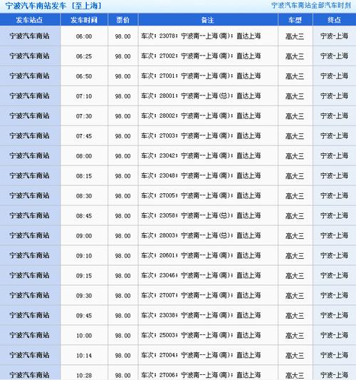 现在宁波到上海来回高速过路费需要多少？新安江收费站多少钱