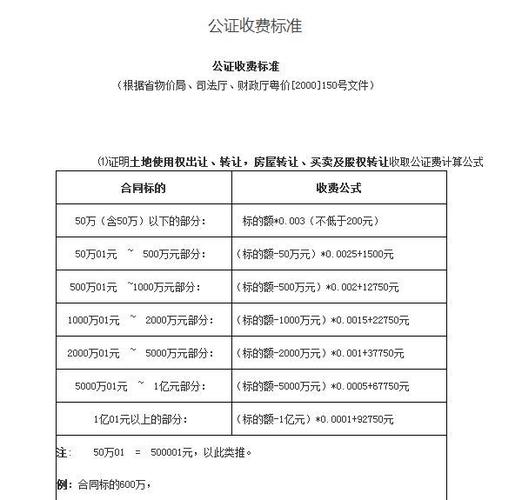 遗产放弃公证费2021年收费标准?声明书公证收费-图3 遗产放弃公证费2021年收费标准?声明书公证收费-图3