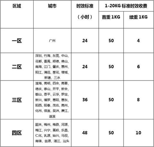 行李可以提前快递到机场吗？快递可以到机场怎么收费标准