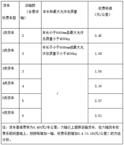 湖北高速长江大桥的收费标准?武汉一桥收费标准-图3 湖北高速长江大桥的收费标准?武汉一桥收费标准-图3