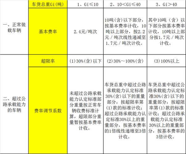 湖北高速长江大桥的收费标准?武汉一桥收费标准-图2 湖北高速长江大桥的收费标准?武汉一桥收费标准-图2