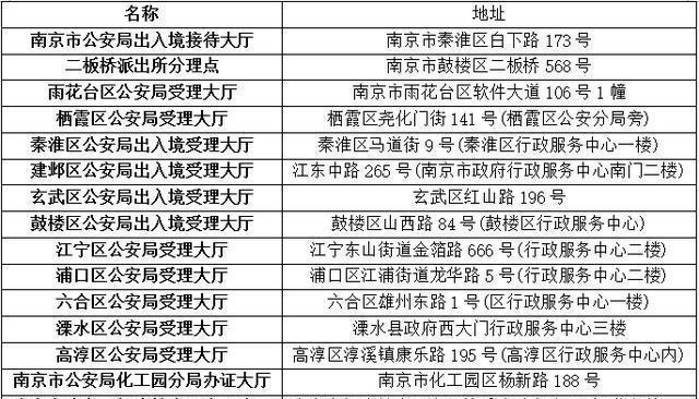 外地户口可以在南京办理护照吗？南京现在办护照收费吗