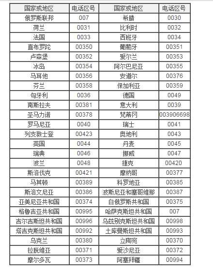 569是哪个国家的区号?波兰高速公路收费-图2 569是哪个国家的区号?波兰高速公路收费-图2