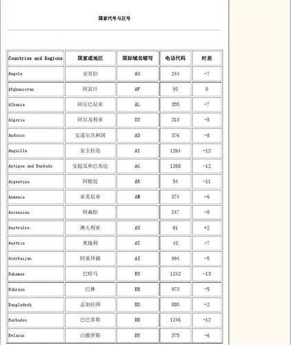 569是哪个国家的区号?波兰高速公路收费-图1 569是哪个国家的区号?波兰高速公路收费-图1