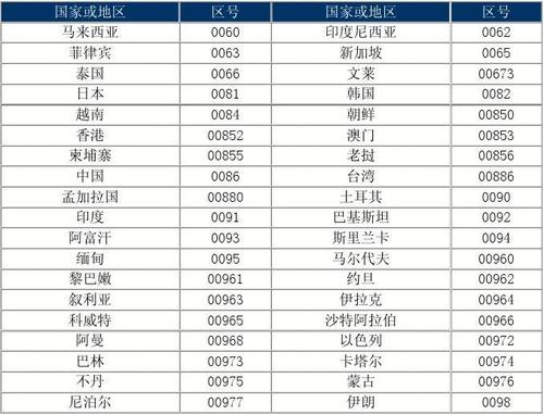 569是哪个国家的区号?波兰高速公路收费-图3 569是哪个国家的区号?波兰高速公路收费-图3