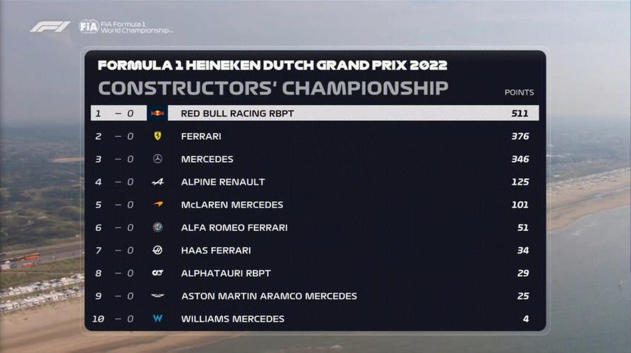 2023f1荷兰大奖赛比赛时间?荷兰高速收费-图2 2023f1荷兰大奖赛比赛时间?荷兰高速收费-图2