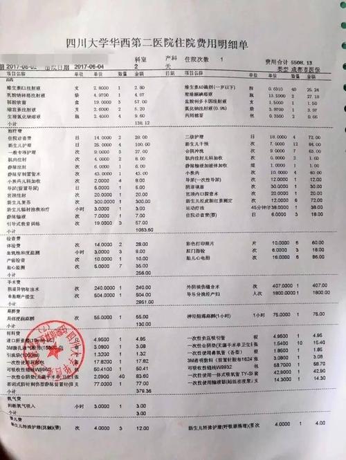在广州这边的医院顺产大概多少钱啊?广州大保健如何收费-图2 在广州这边的医院顺产大概多少钱啊?广州大保健如何收费-图2