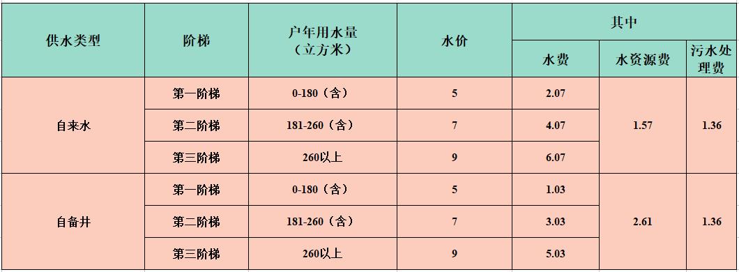 一般每方水多少钱？浴场怎么收费的