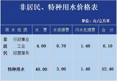 一般每方水多少钱?浴场怎么收费的-图2 一般每方水多少钱?浴场怎么收费的-图2
