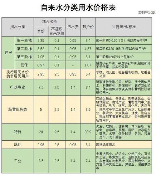一般每方水多少钱?浴场怎么收费的-图3 一般每方水多少钱?浴场怎么收费的-图3