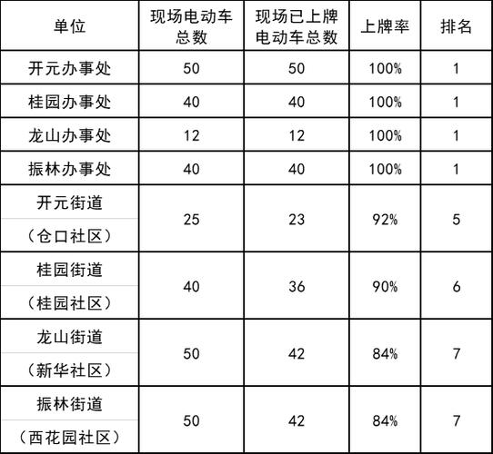 林州市哪里能免费上牌电动车？林州6路收费