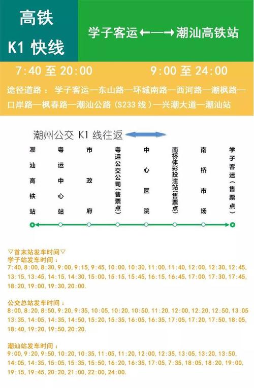 潮州k1公交路线？潮州公车8路收费