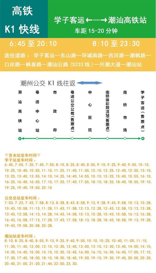 潮州k1公交路线?潮州公车8路收费-图2 潮州k1公交路线?潮州公车8路收费-图2
