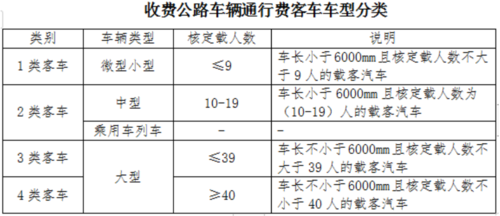 大巴车过路费收费标准？大巴怎么收费