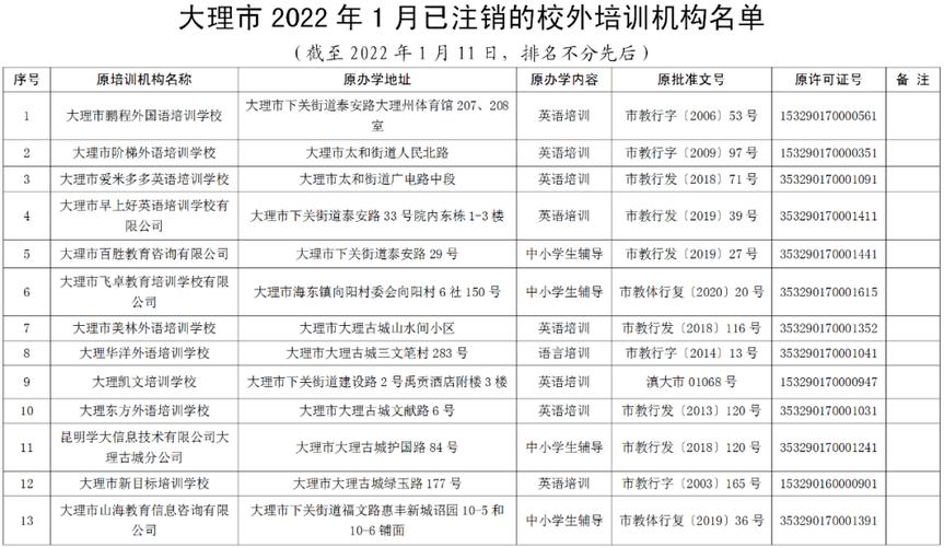 大理市市长热线？大理物价乱收费举报