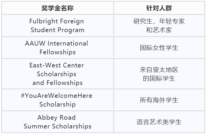 德国留学奖学金制度是怎么规定的?德国大学生医保收费标准-图3 德国留学奖学金制度是怎么规定的?德国大学生医保收费标准-图3