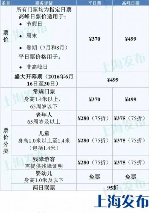 上海迪士尼全程费用?迪士尼门票怎么收费-图3 上海迪士尼全程费用?迪士尼门票怎么收费-图3