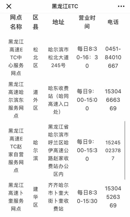 哈尔滨ETC办理的网点有哪些？哈尔滨收费站电话