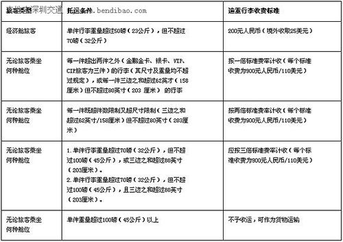 国际行李托运的运费是怎么计算的?新西兰一号公路收费-图3 国际行李托运的运费是怎么计算的?新西兰一号公路收费-图3