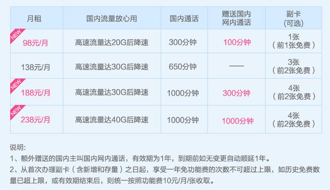 出国手机流量怎么解决?移动欧洲数据流量收费-图3 出国手机流量怎么解决?移动欧洲数据流量收费-图3