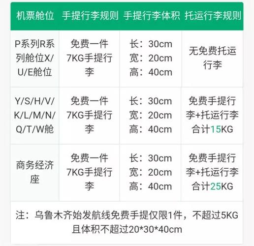 坐飞机行李超重怎么收费?坐飞机超重了怎么收费吗-图2 坐飞机行李超重怎么收费?坐飞机超重了怎么收费吗-图2