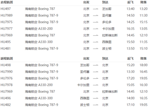 海航国际航班行李超重多少钱一斤？欧洲廉价航空行李收费