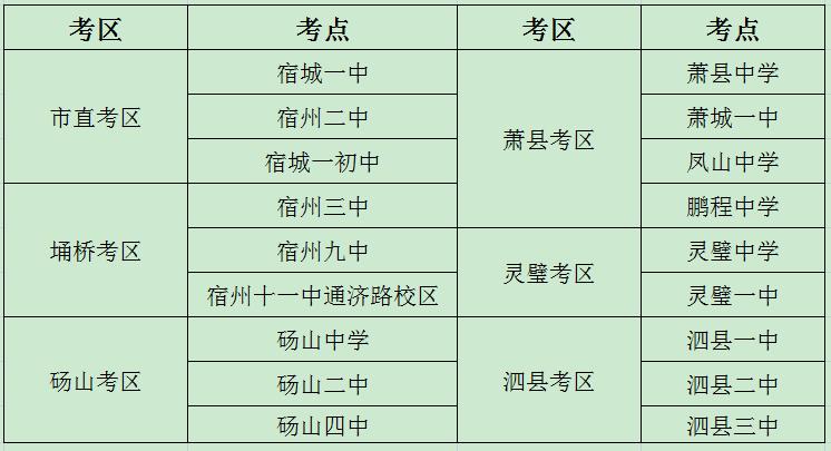 宿州市中考的考点有哪些？鹏程四路停车收费