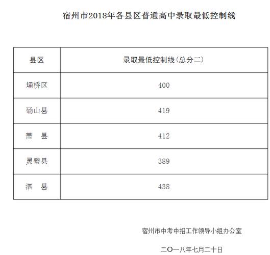 宿州市中考的考点有哪些?鹏程四路停车收费-图3 宿州市中考的考点有哪些?鹏程四路停车收费-图3