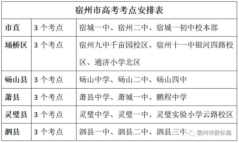 宿州市中考的考点有哪些?鹏程四路停车收费-图2 宿州市中考的考点有哪些?鹏程四路停车收费-图2
